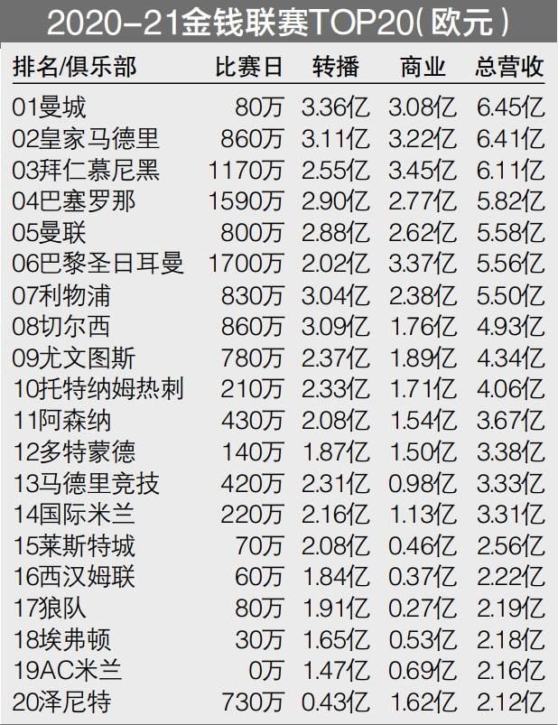 德甲第15轮，拜仁3-0战胜斯图加特，凯恩打进2球。